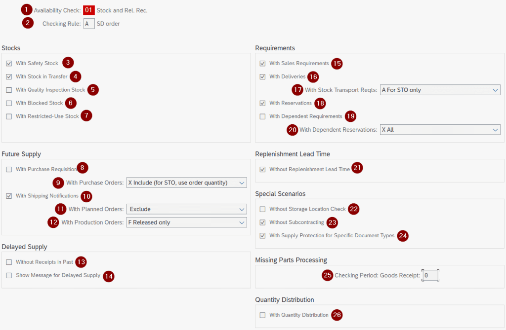 SAP ATP Scope of Check: In-depth analysis for Beginners and best practices | 2024 2 SAP Scope of Check
