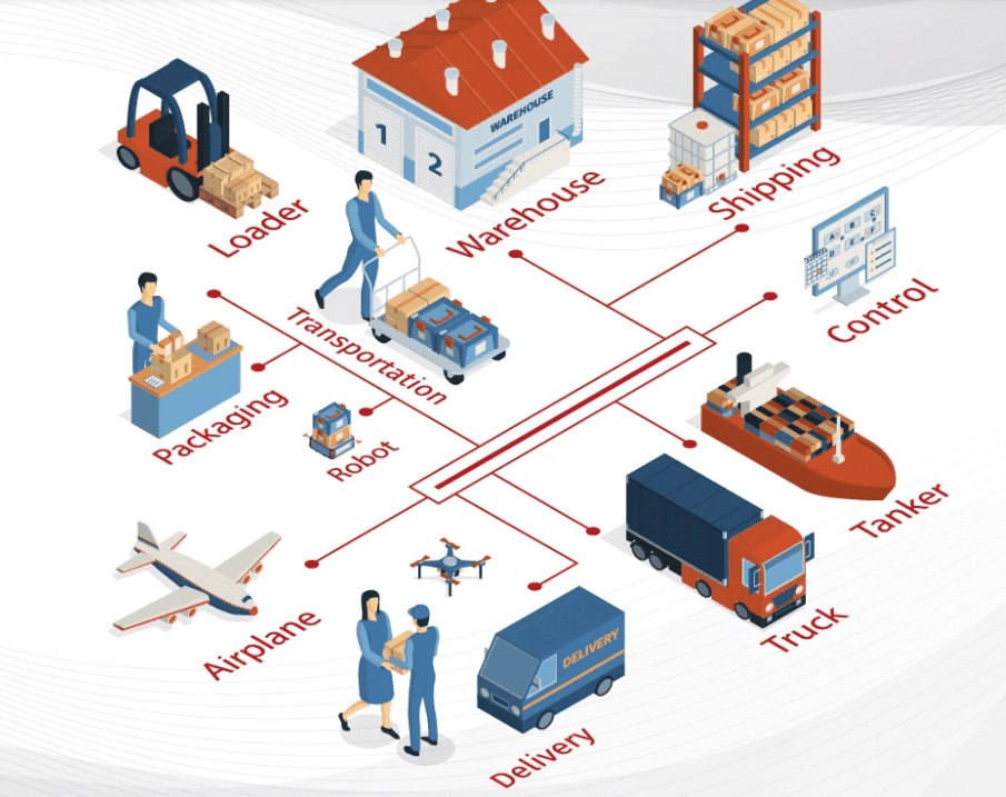 Transportation Management Relevance in Supply Chain 2 Transportation Management 2